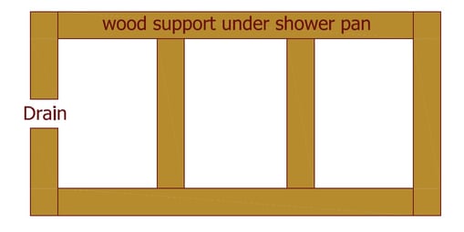 shower pan frame for side outlet drain